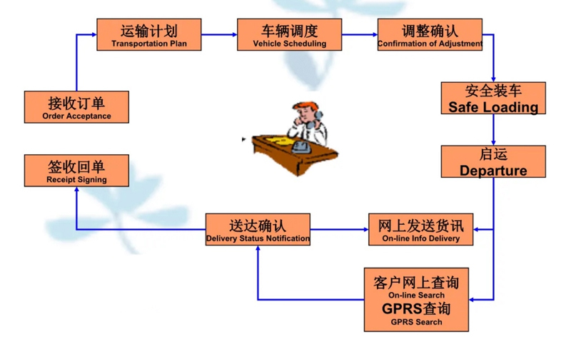 苏州到内丘搬家公司-苏州到内丘长途搬家公司